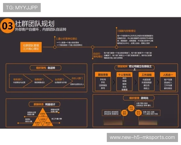 球迷社群运营策略优化增强用户粘性，球迷协会属于什么社团